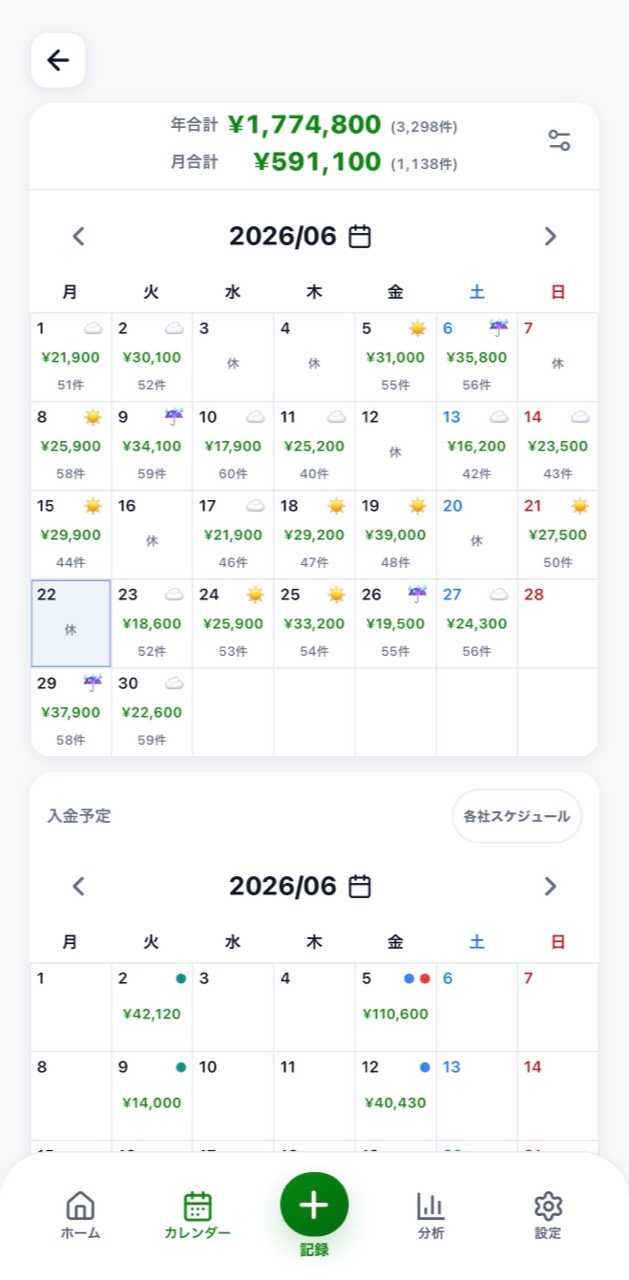 カレンダー画面。日ごとの売上・件数・天気と入金予定が一覧表示されている